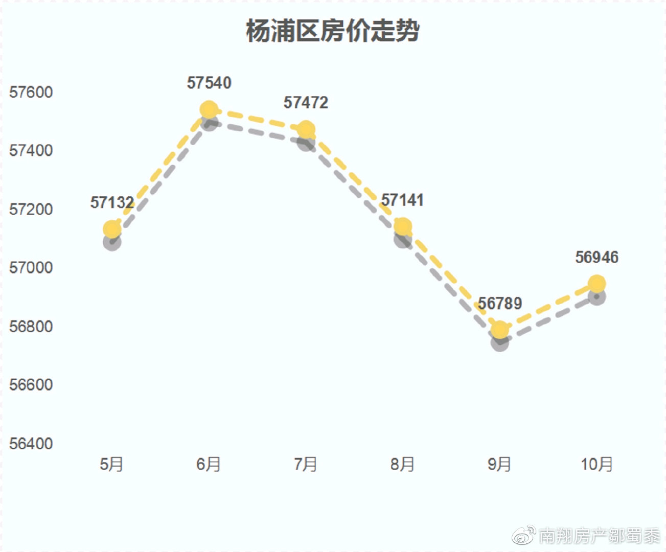 杨浦区二手房最新房价,杨浦区二手房最新房价动态及市场趋势分析