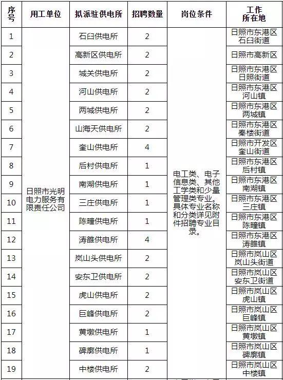 五莲县招工招聘最新消息,五莲县招工招聘最新消息详解