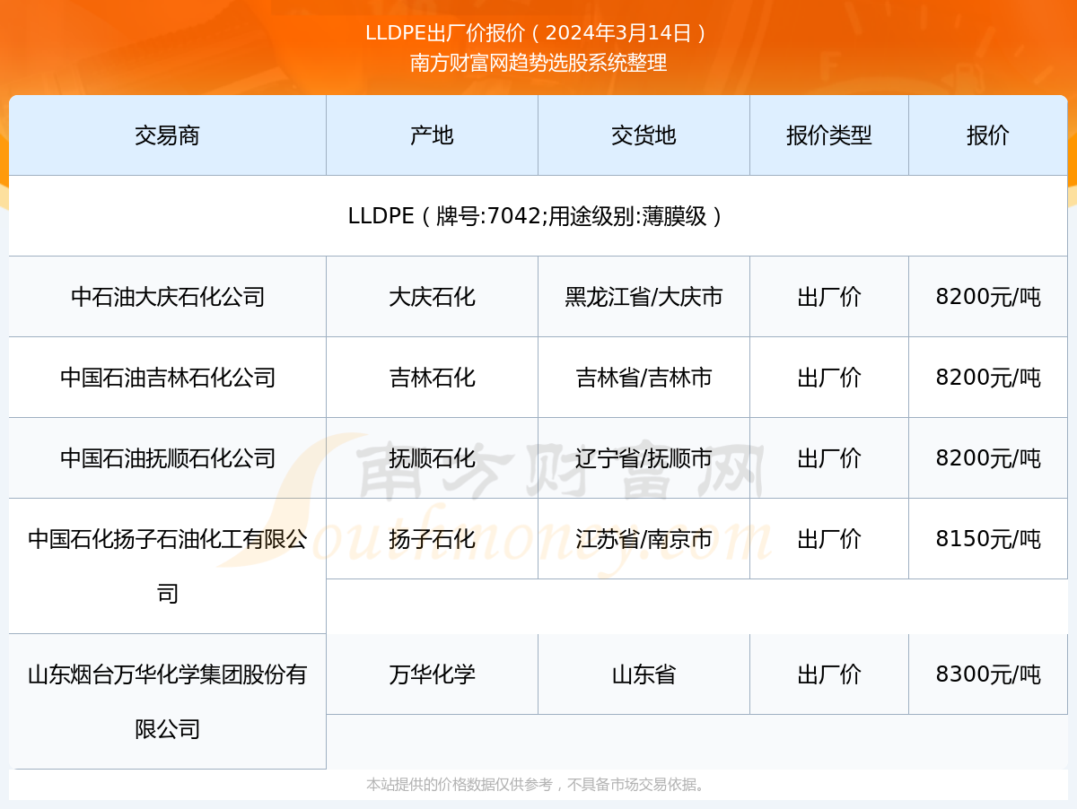 lldpe最新报价,LLDPE最新报价动态与市场分析