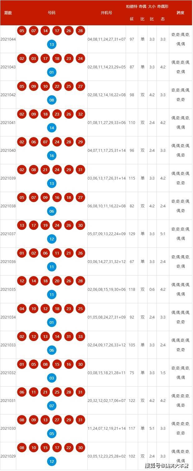 2024年新澳历史开奖记录,揭秘2024年新澳历史开奖记录