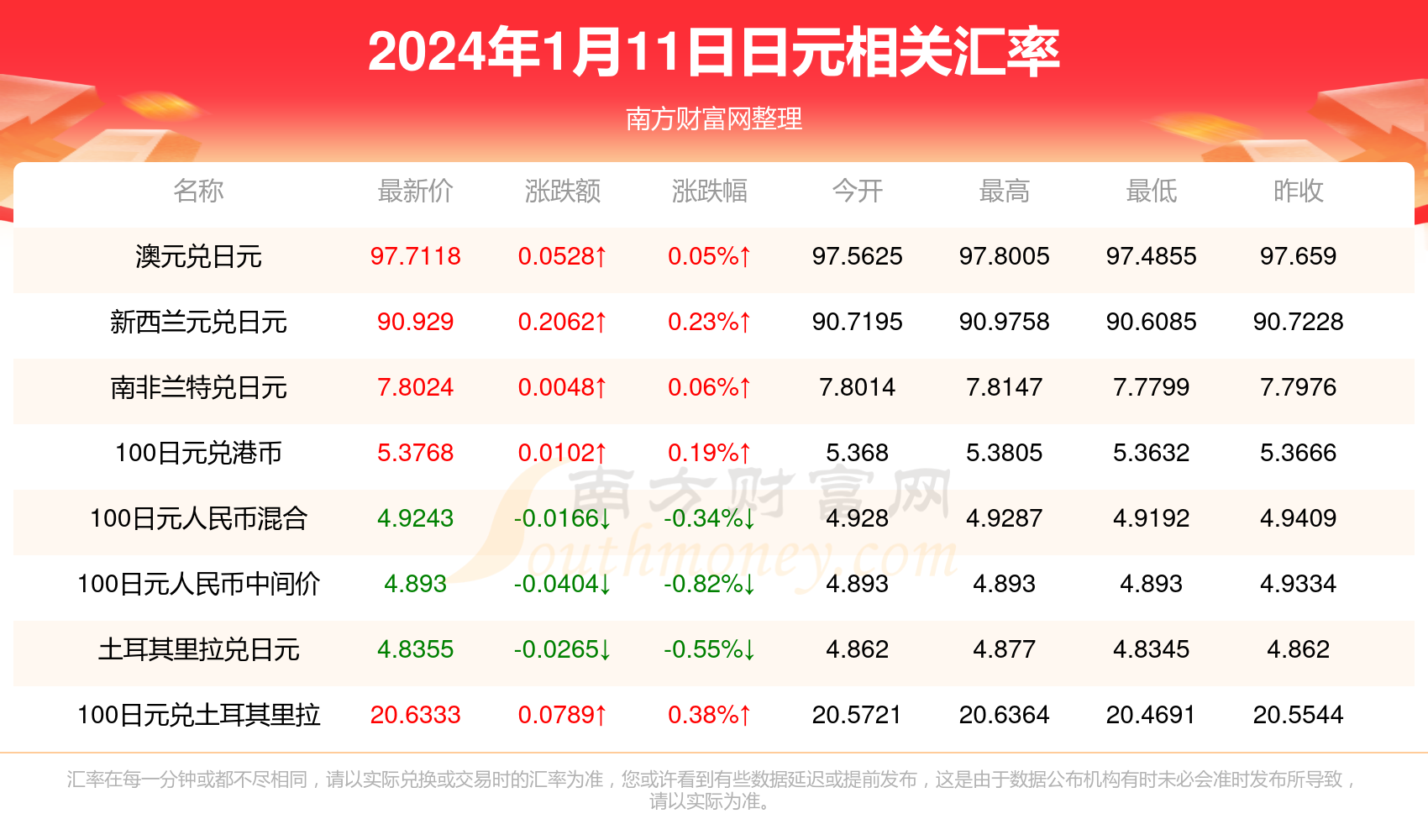 2024香港全年免费资料,探索香港，2024年全年免费资料指南