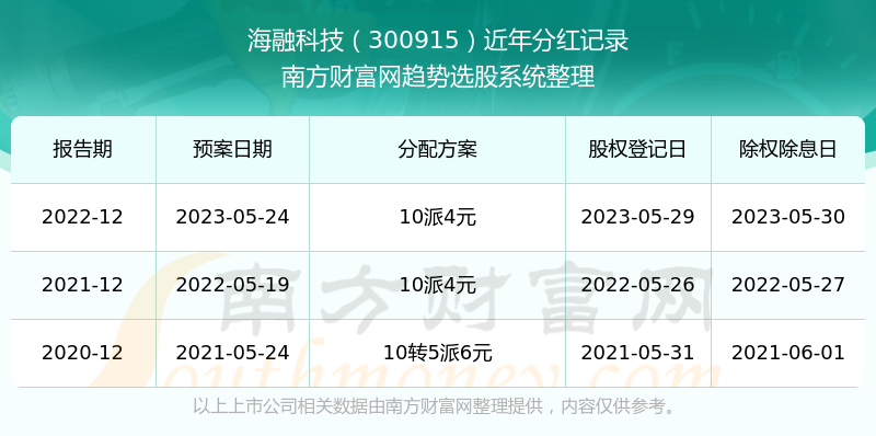 走马观花 第5页