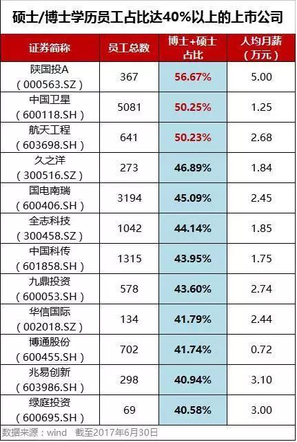 售前咨询 第350页