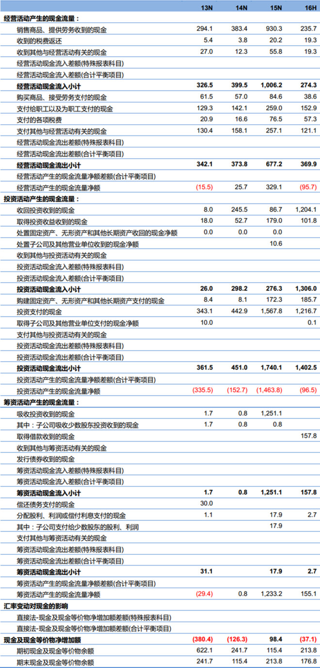 售前咨询 第337页