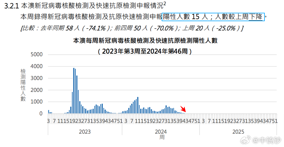 售前咨询 第332页