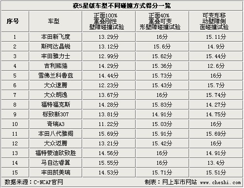 售前咨询 第319页