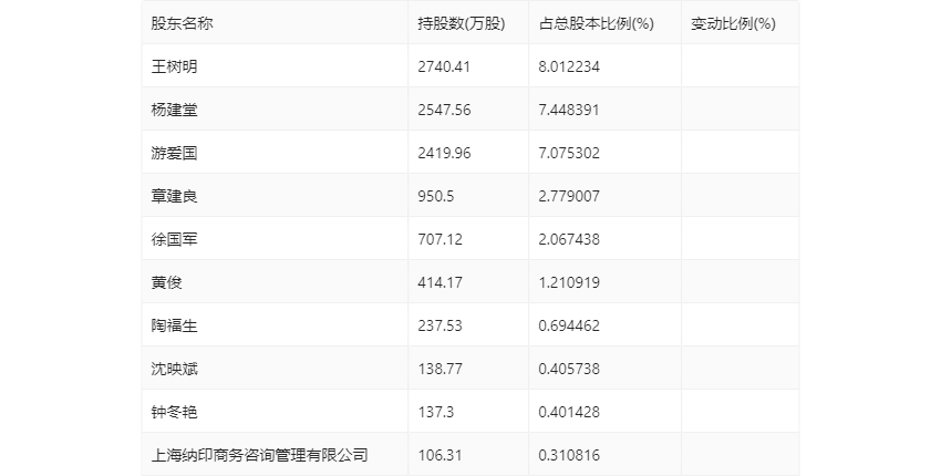 2024新奥历史开奖记录56期,揭秘2024新奥历史开奖记录第56期，数据与策略分析