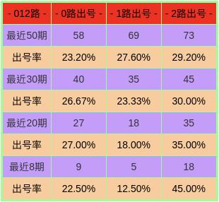 2024澳门特马开奖号码,澳门特马开奖号码预测与探索，2024年的神秘数字之旅