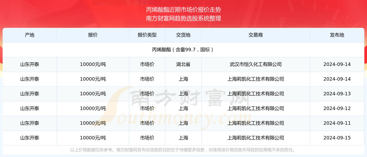 澳门彩开奖结果2024开奖记录,澳门彩开奖结果及2024年开奖记录分析