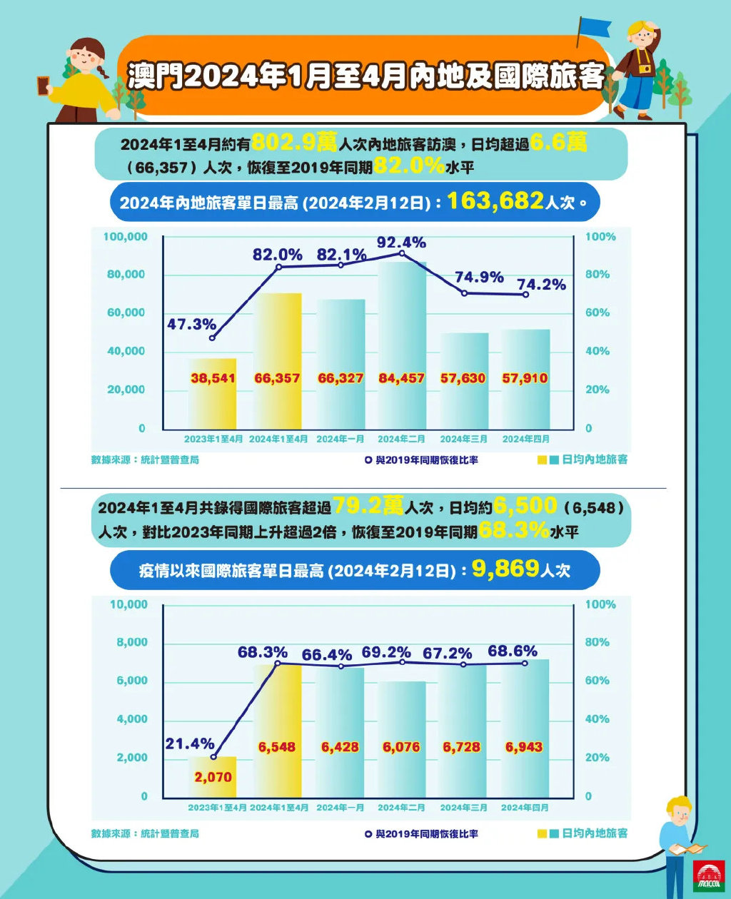 2024年澳门正版,探索澳门正版文化的新纪元——2024年的澳门展望