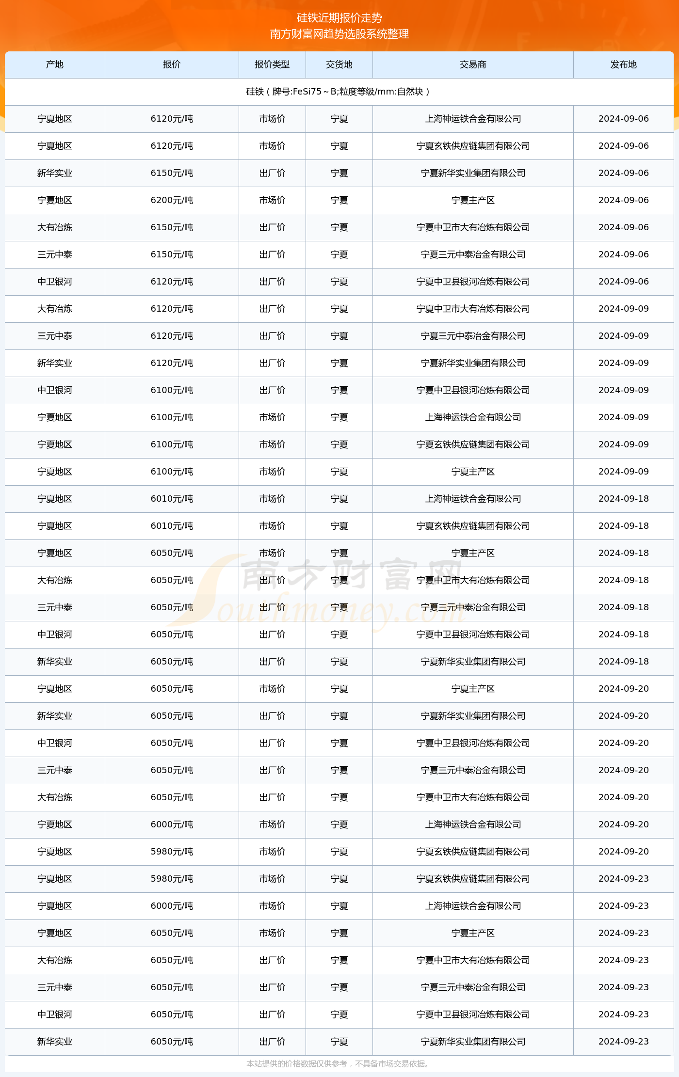 闻鸡起舞 第3页