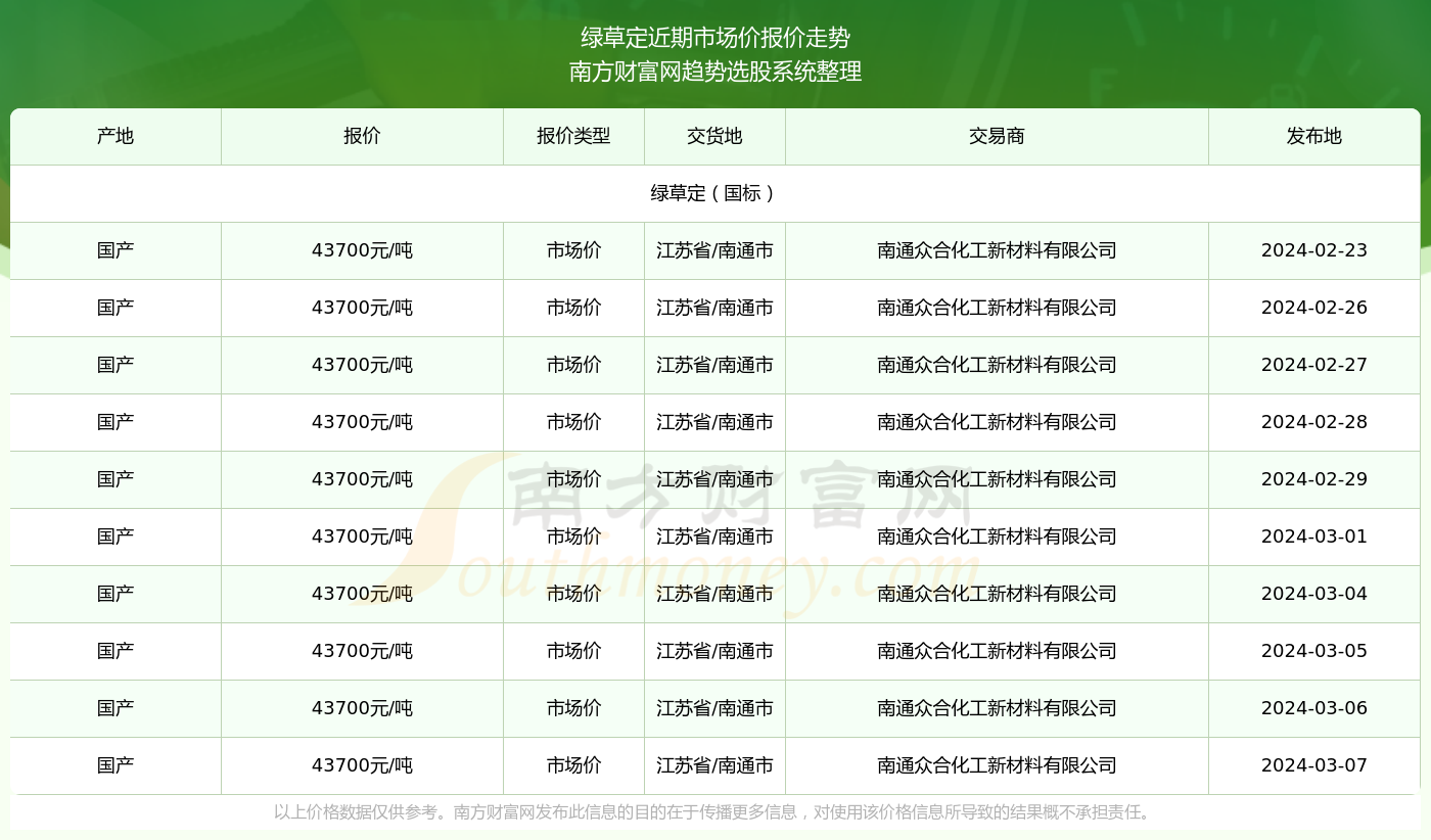 澳门特马今期开奖结果2024年记录,澳门特马今期开奖结果及未来开奖展望（记录至2024年）