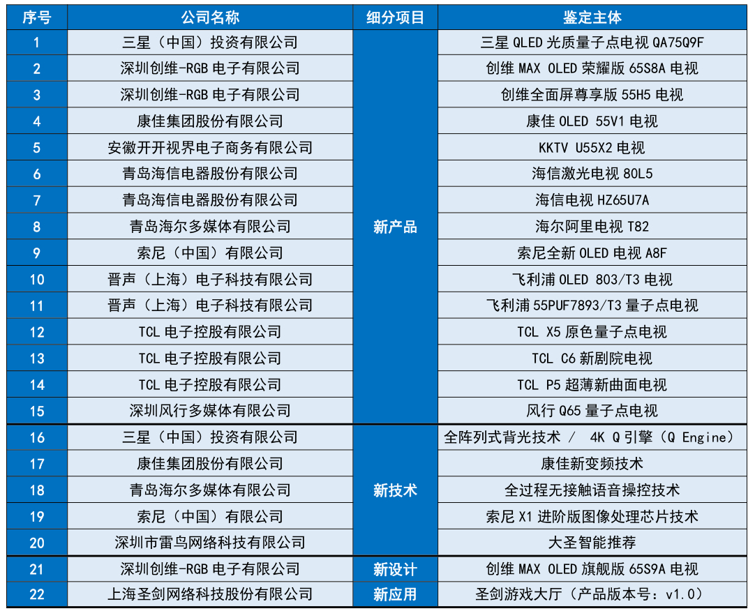 2024年天天彩正版资料,揭秘2024年天天彩正版资料，探索彩票行业的未来趋势与机遇