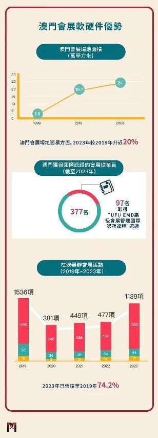 2025澳门最准的资料免费大全,澳门2025最准的资料免费大全——全面解析澳门未来发展趋势