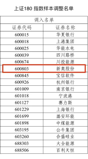 2025新奥历史开奖记录,揭秘新奥历史开奖记录，探寻未来的幸运之门（2025新奥历史开奖数据汇总）